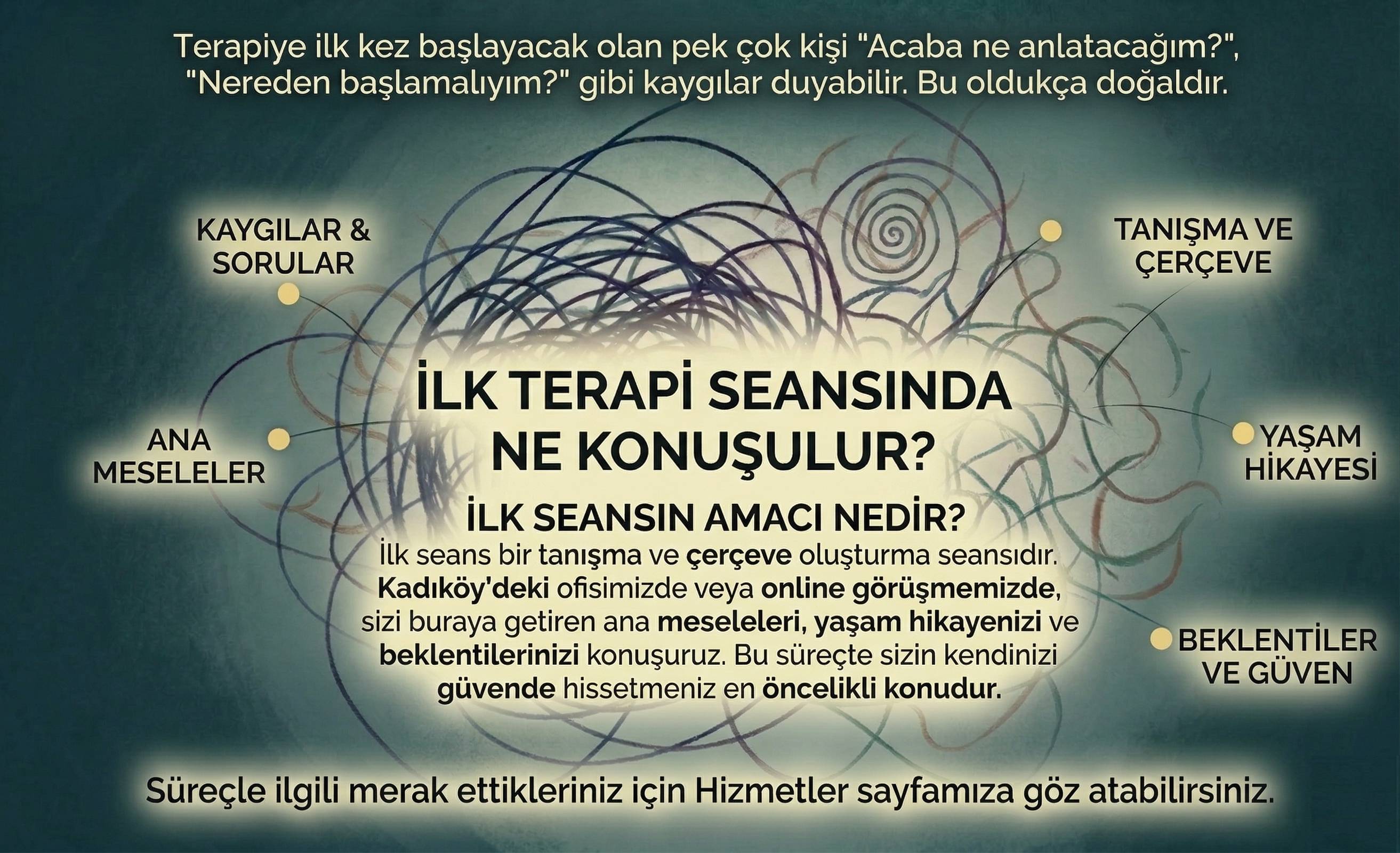 İlk Terapi Seansı